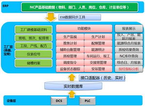 智能制造實(shí)踐引領(lǐng)革新 寶舜科技智能工廠與阿米巴經(jīng)營(yíng)模式的深度融合